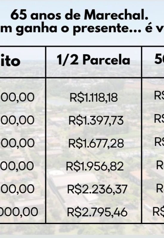 Marechal Cândido Rondon já comemorou seus 65 anos. Mas quem ainda pode ganhar o presente… é você.