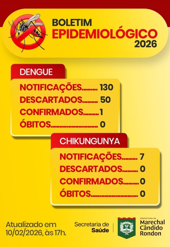 Boletim da Dengue – Marechal Rondon