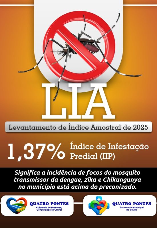 6º Levantamento de Índice Amostral de 2025 aponta índice de infestação do Aedes aegypti acima do recomendado em Quatro Pontes